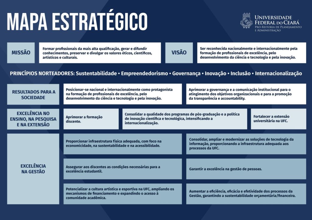 Planejamento Estratégico – Programa de Pós-Graduação em Economia